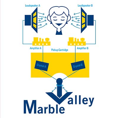 MARBLE VALLEY - Wild Yams CD CD